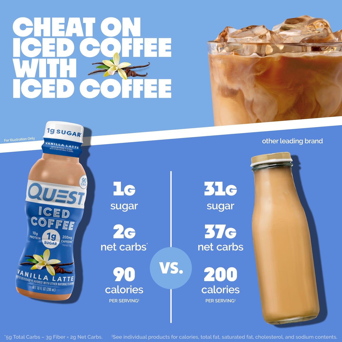 vanilla-latte-iced-coffee-t9 14677_QN_USA_eComm_ProductCarouselImage_Comparison_VL_V04.jpg
