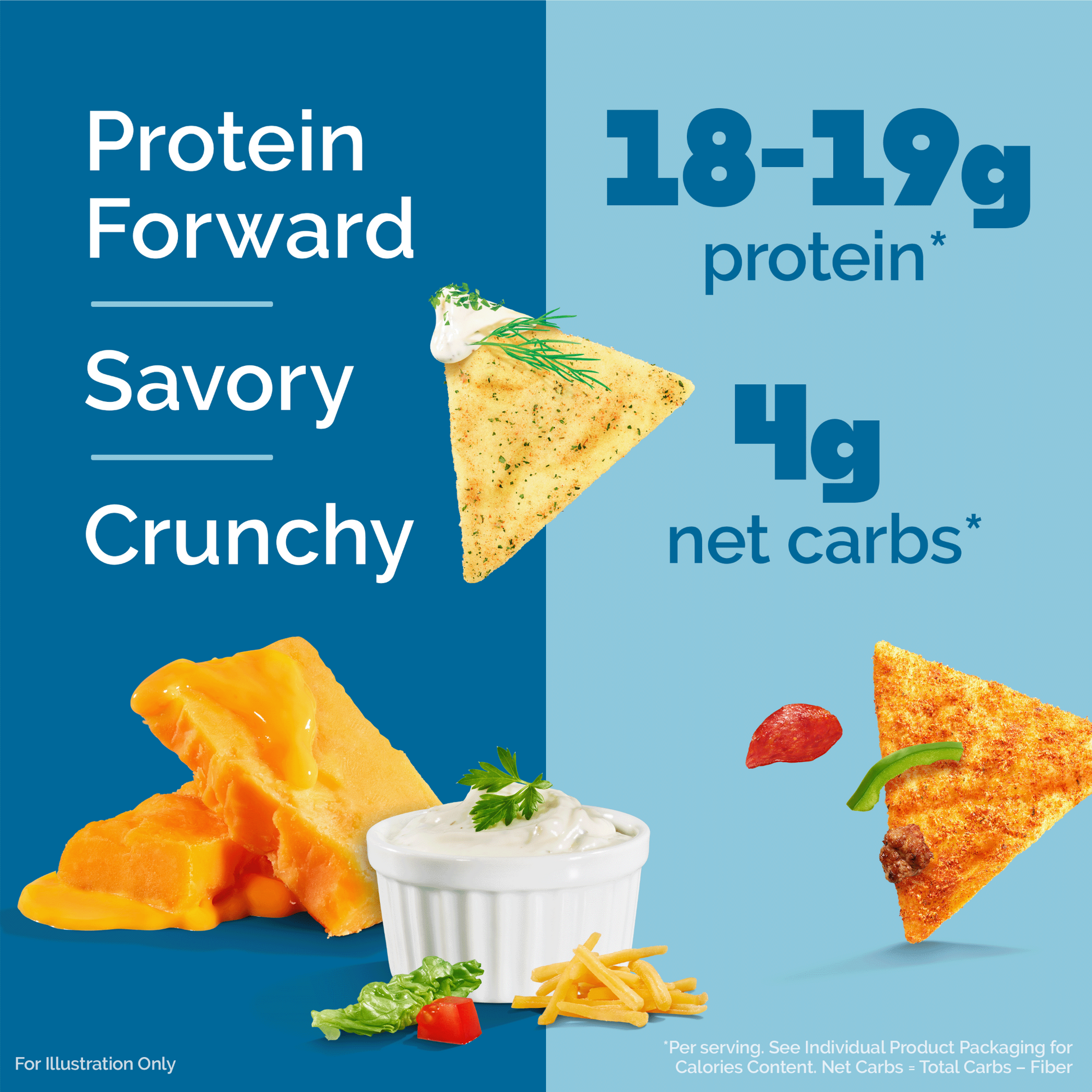variety-pack-tortilla-style-protein-chips-m3 16001_QN_USA_eComm_ProductCarousel_Amazon_TortillaChipsVarietyPack_Macros_Benefits.png